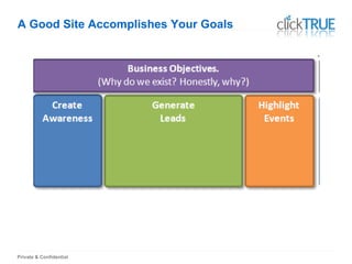 Private & Confidential
A Good Site Accomplishes Your Goals
 