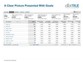 Private & Confidential
A Clear Picture Presented With Goals
 