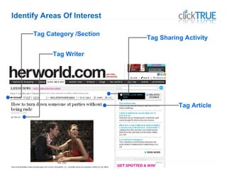 Private & Confidential
Identify Areas Of Interest
Tag Category /Section
Tag Writer
Tag Article
Tag Sharing Activity
 