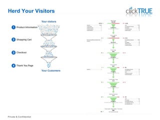 Private & Confidential
Herd Your Visitors
 