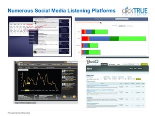 Private & Confidential
Numerous Social Media Listening Platforms
 