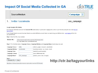 Private & Confidential
Impact Of Social Media Collected in GA
http://ctr.bz/tagyourlinks
 