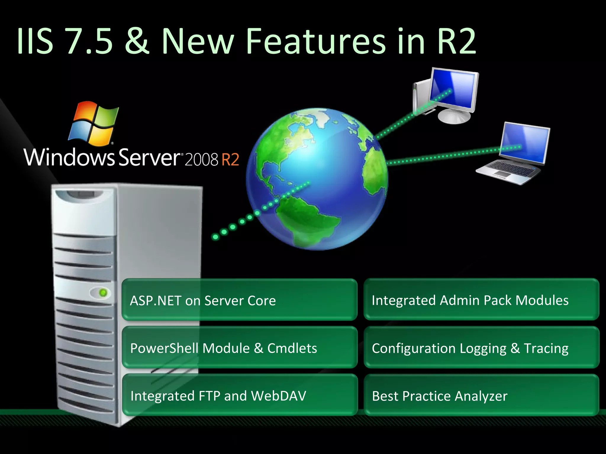 IIS 7.5 & New Features in R2 ASP.NET on Server Core PowerShell Module & Cmdlets Integrated FTP and WebDAV  Integrated Admin Pack Modules Configuration Logging & Tracing Best Practice Analyzer 