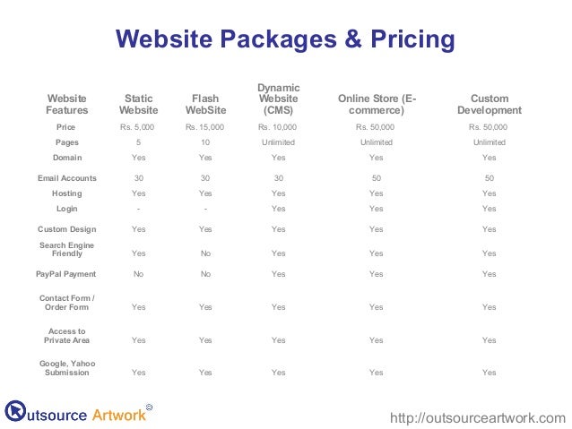 make website at cost which will be affordable to everyone