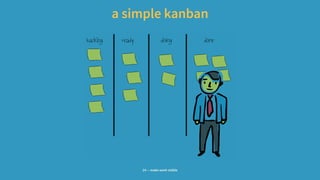 a simple kanban
24 — make work visible
 