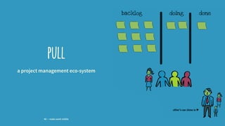 pull
a project management eco-system
48 — make work visible
 