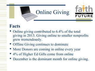 Online Giving 
Facts 
 Online giving contributed to 6.4% of the total 
giving in 2013. Giving online to smaller nonprofits 
grew tremendously. 
 Offline Giving continues to dominate 
 More Donors are coming in online every year 
 4% of Higher Ed Gifts come from online 
 December is the dominant month for online giving. 
 