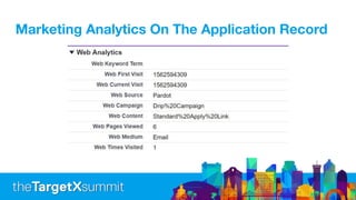 Marketing Analytics On The Application Record
 