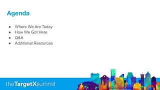 Agenda
● Where We Are Today
● How We Got Here
● Q&A
● Additional Resources
 