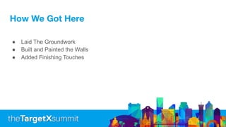 How We Got Here
● Laid The Groundwork
● Built and Painted the Walls
● Added Finishing Touches
 