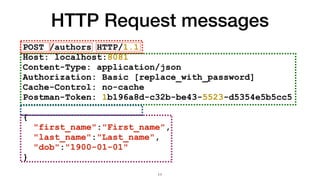 HTTP Request messages
POST /authors HTTP/1.1
Host: localhost:8081
Content-Type: application/json
Authorization: Basic [replace_with_password]
Cache-Control: no-cache
Postman-Token: 1b196a8d-c32b-be43-5523-d5354e5b5cc5
{
"first_name":"First_name",
"last_name":"Last_name",
"dob":"1900-01-01"
}
11
 