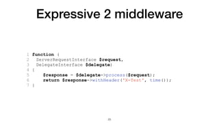 Expressive 2 middleware
1 function (
2 ServerRequestInterface $request,
3 DelegateInterface $delegate)
4 {
5 $response = $delegate->process($request);
6 return $response->withHeader('X-Test', time());
7 }
25
 