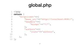 global.php
1 <?php
2 return [
3 'httpclient'=>[
4 'base_uri'=>'http://localhost:8081/',
5 'headers'=>[
6 'Accept'=>'*/*',
7 ],
8 'authors'=>[
9 'route'=>'authors',
10 ],
11 ],
12 ];
51
 