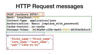 HTTP Request messages
POST /authors HTTP/1.1
Host: localhost:8081
Content-Type: application/json
Authorization: Basic [rep...
