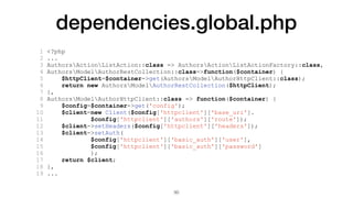dependencies.global.php
1 <?php
2 ...
3 AuthorsActionListAction::class => AuthorsActionListActionFactory::class,
4 Authors...