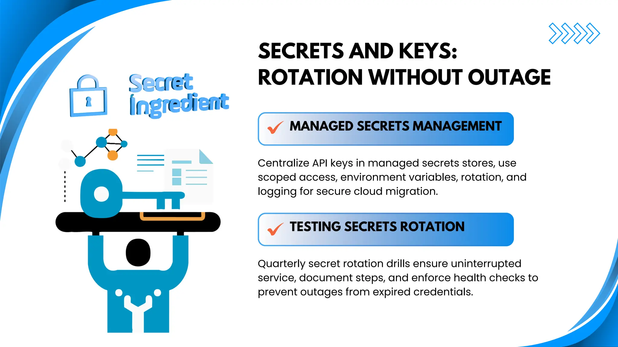 SECRETS AND KEYS:
ROTATION WITHOUT OUTAGE
Centralize API keys in managed secrets stores, use
scoped access, environment variables, rotation, and
logging for secure cloud migration.
Quarterly secret rotation drills ensure uninterrupted
service, document steps, and enforce health checks to
prevent outages from expired credentials.
MANAGED SECRETS MANAGEMENT
TESTING SECRETS ROTATION
 