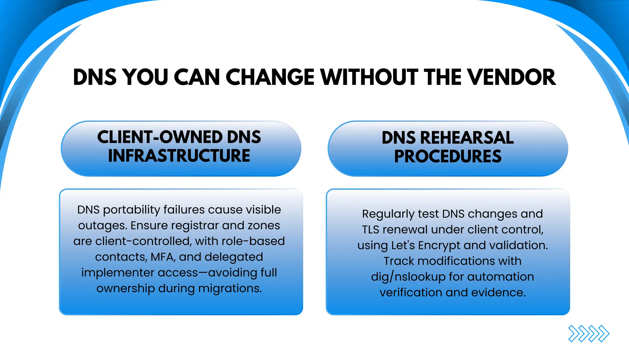 DNS YOU CAN CHANGE WITHOUT THE VENDOR
CLIENT-OWNED DNS
INFRASTRUCTURE
DNS REHEARSAL
PROCEDURES
DNS portability failures cause visible
outages. Ensure registrar and zones
are client-controlled, with role-based
contacts, MFA, and delegated
implementer access—avoiding full
ownership during migrations.
Regularly test DNS changes and
TLS renewal under client control,
using Let's Encrypt and validation.
Track modifications with
dig/nslookup for automation
verification and evidence.
 