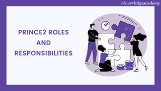 PRINCE2 ROLES
AND
RESPONSIBILITIES
 