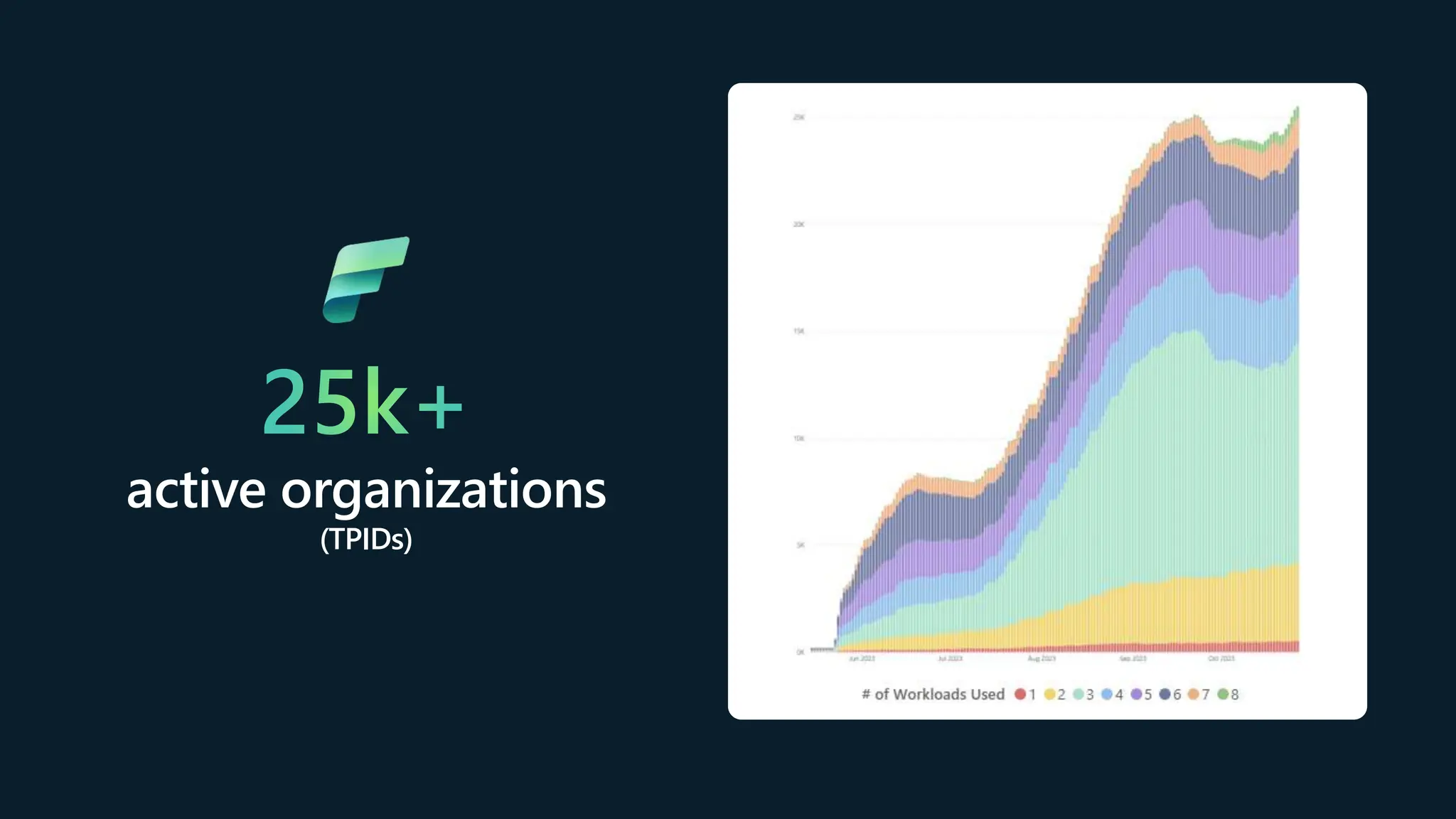 25k+
active organizations
(TPIDs)
 