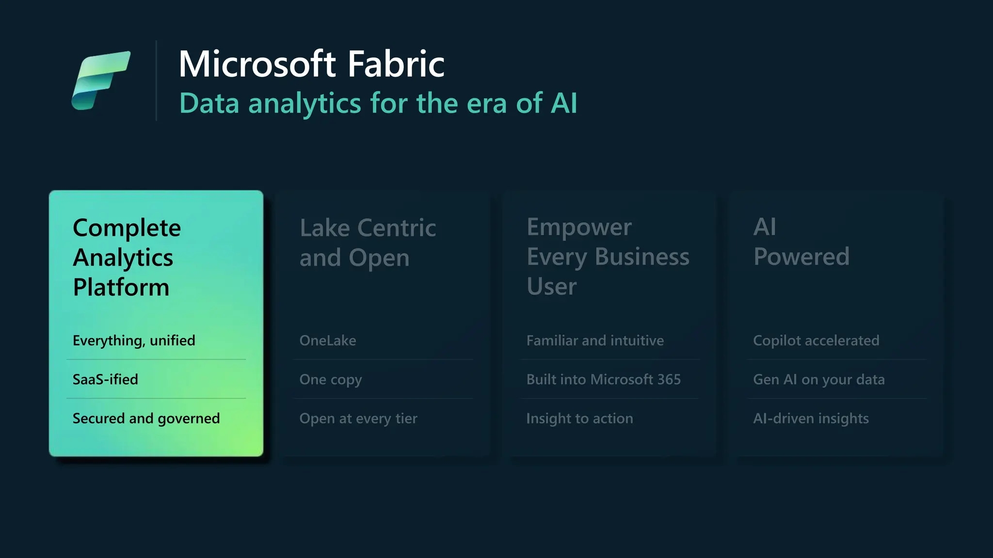 Microsoft Fabric
Data analytics for the era of AI
Lake Centric
and Open
OneLake
One copy
Open at every tier
Empower
Every Business
User
Familiar and intuitive
Built into Microsoft 365
Insight to action
AI
Powered
Copilot accelerated
Gen AI on your data
AI-driven insights
Complete
Analytics
Platform
Everything, unified
SaaS-ified
Secured and governed
Complete
Analytics
Platform
Everything, unified
SaaS-ified
Secured and governed
 