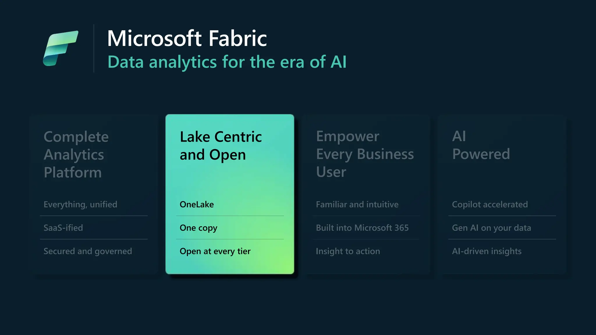 Microsoft Fabric
Data analytics for the era of AI
Complete
Analytics
Platform
Everything, unified
SaaS-ified
Secured and governed
Lake Centric
and Open
OneLake
One copy
Open at every tier
Empower
Every Business
User
Familiar and intuitive
Built into Microsoft 365
Insight to action
AI
Powered
Copilot accelerated
Gen AI on your data
AI-driven insights
Lake Centric
and Open
OneLake
One copy
Open at every tier
 