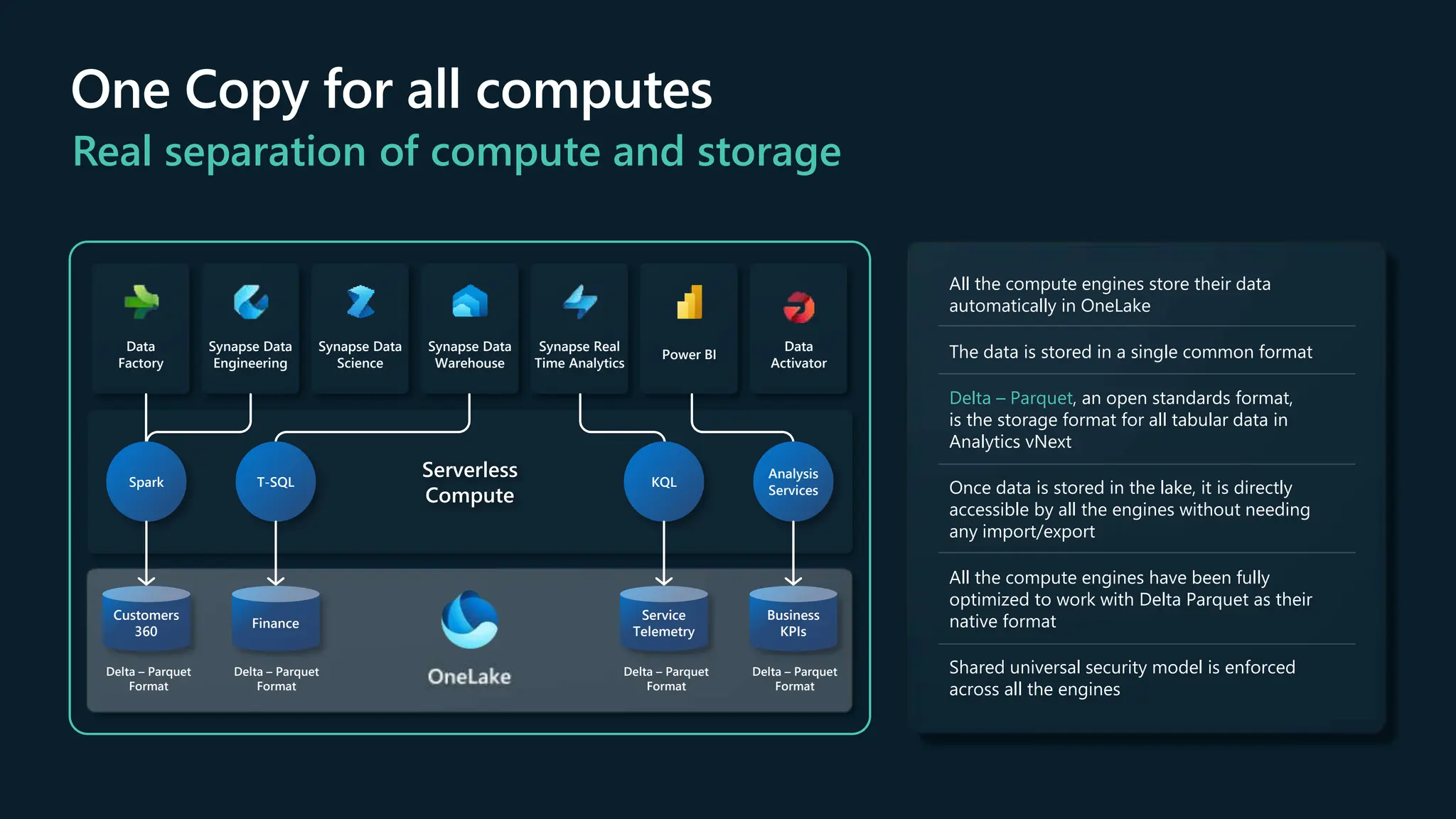 One Copy for all computes
Real separation of compute and storage
Data
Factory
Synapse Data
Engineering
Synapse Data
Science
Synapse Data
Warehouse
Synapse Real
Time Analytics
Power BI
Data
Activator
Spark T-SQL
Serverless
Compute
KQL
Analysis
Services
Customers
360
Delta – Parquet
Format
Finance
Delta – Parquet
Format
Service
Telemetry
Delta – Parquet
Format
Business
KPIs
Delta – Parquet
Format
All the compute engines store their data
automatically in OneLake
The data is stored in a single common format
Delta – Parquet, an open standards format,
is the storage format for all tabular data in
Analytics vNext
Once data is stored in the lake, it is directly
accessible by all the engines without needing
any import/export
All the compute engines have been fully
optimized to work with Delta Parquet as their
native format
Shared universal security model is enforced
across all the engines
 