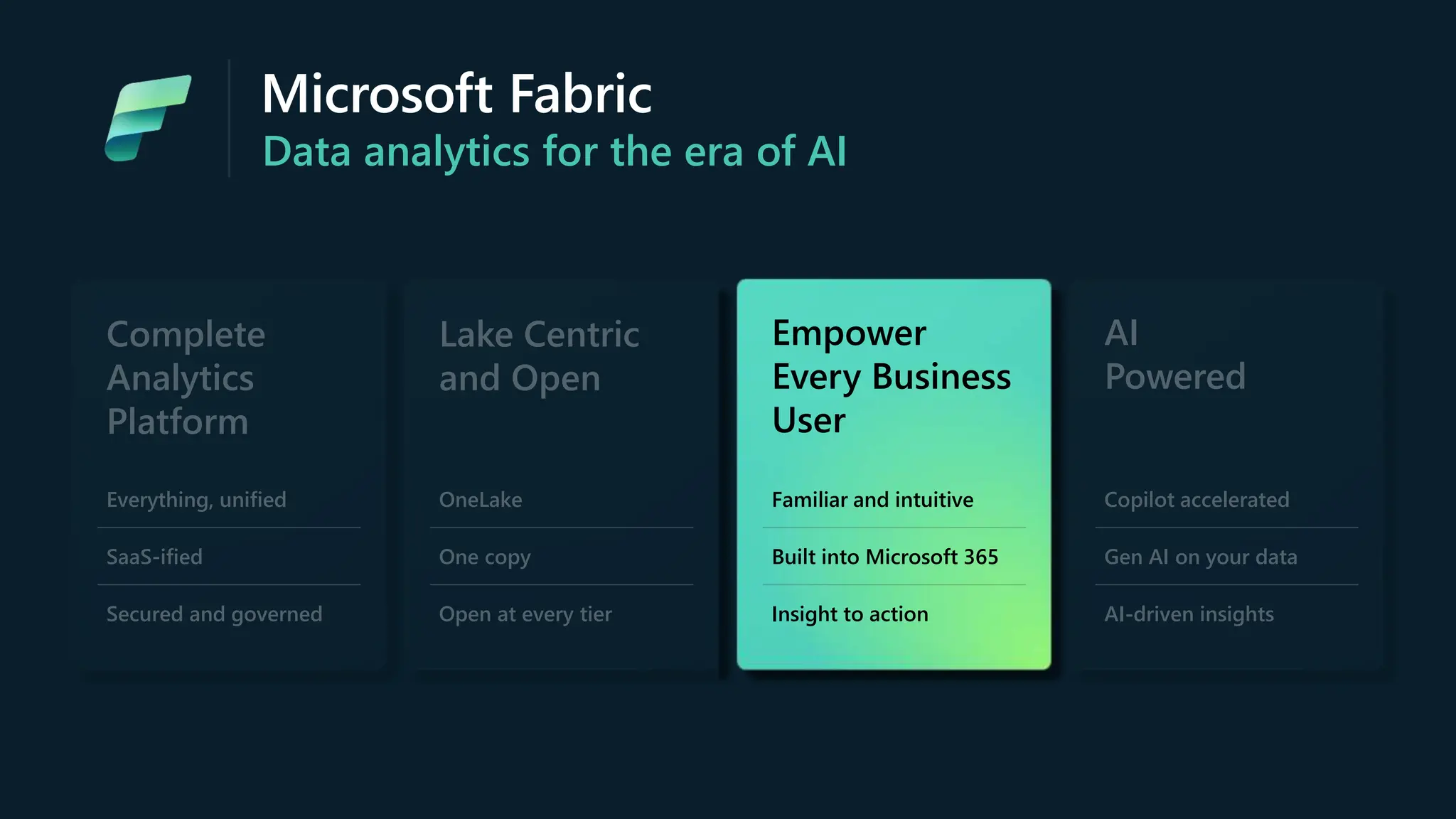 Microsoft Fabric
Data analytics for the era of AI
Complete
Analytics
Platform
Everything, unified
SaaS-ified
Secured and governed
Lake Centric
and Open
OneLake
One copy
Open at every tier
Empower
Every Business
User
Familiar and intuitive
Built into Microsoft 365
Insight to action
Empower
Every Business
User
Familiar and intuitive
Built into Microsoft 365
Insight to action
AI
Powered
Copilot accelerated
Gen AI on your data
AI-driven insights
 