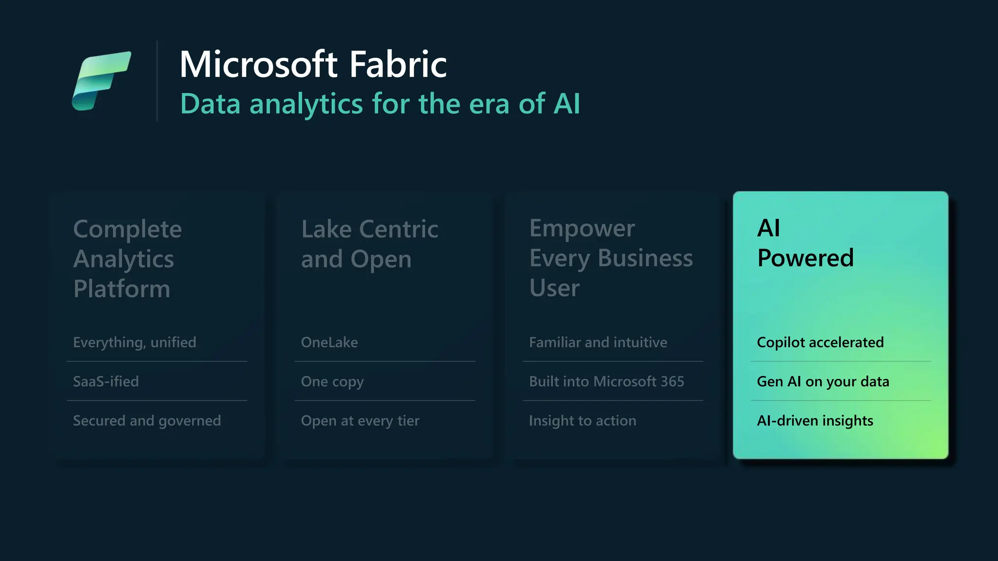 Microsoft Fabric
Data analytics for the era of AI
Complete
Analytics
Platform
Everything, unified
SaaS-ified
Secured and governed
Lake Centric
and Open
OneLake
One copy
Open at every tier
Empower
Every Business
User
Familiar and intuitive
Built into Microsoft 365
Insight to action
AI
Powered
Copilot accelerated
Gen AI on your data
AI-driven insights
AI
Powered
Copilot accelerated
Gen AI on your data
AI-driven insights
 