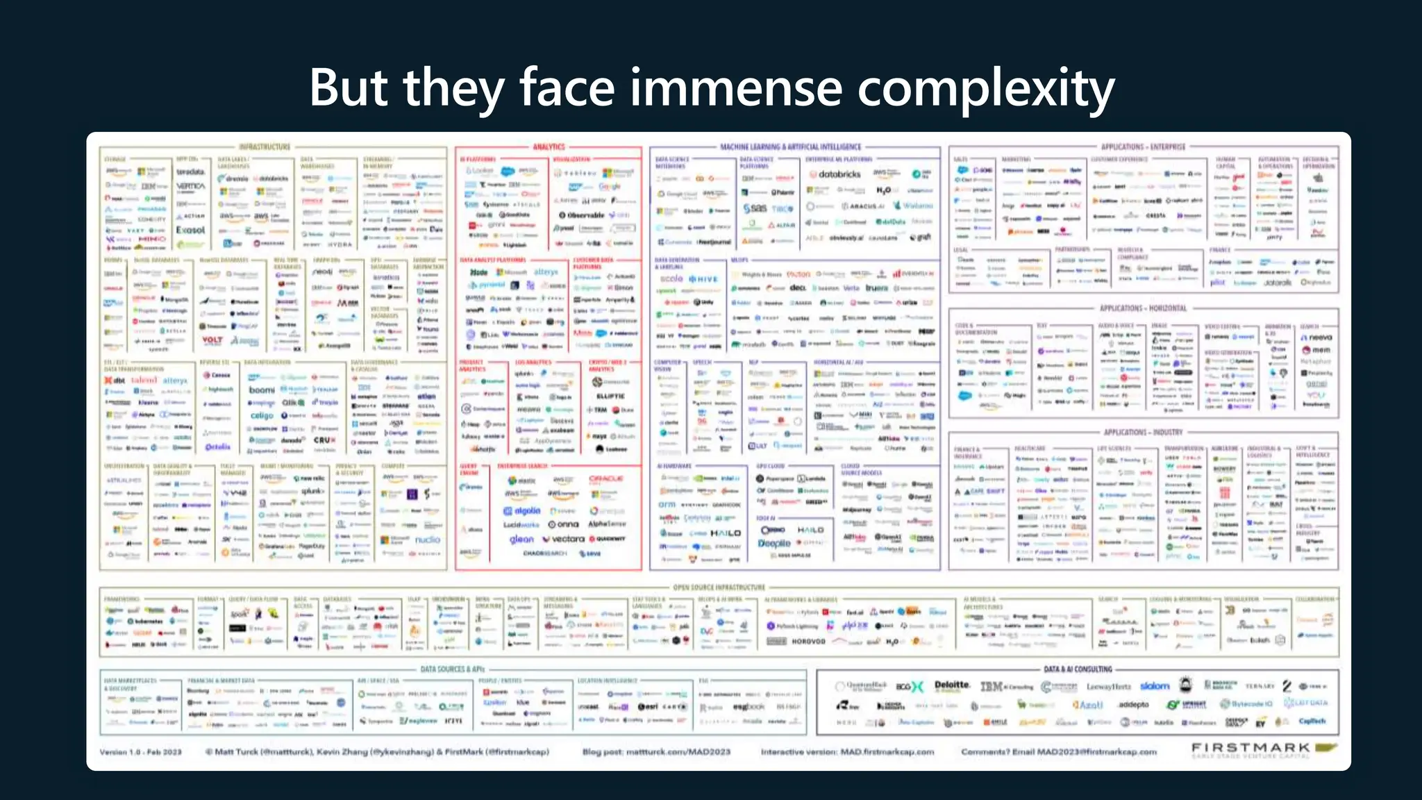 But they face immense complexity
 