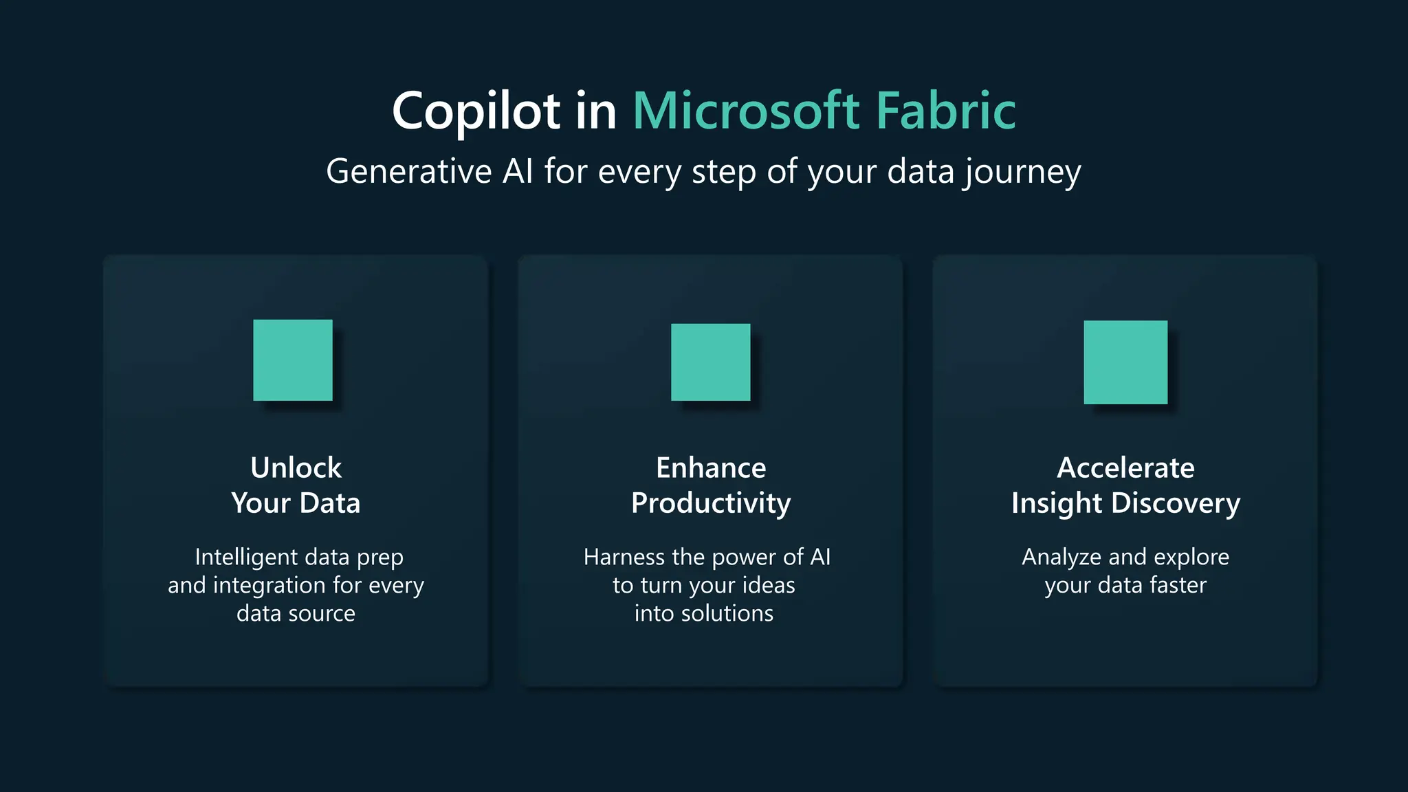 Copilot in Microsoft Fabric
Generative AI for every step of your data journey
Unlock
Your Data
Intelligent data prep
and integration for every
data source
Enhance
Productivity
Harness the power of AI
to turn your ideas
into solutions
Accelerate
Insight Discovery
Analyze and explore
your data faster
 