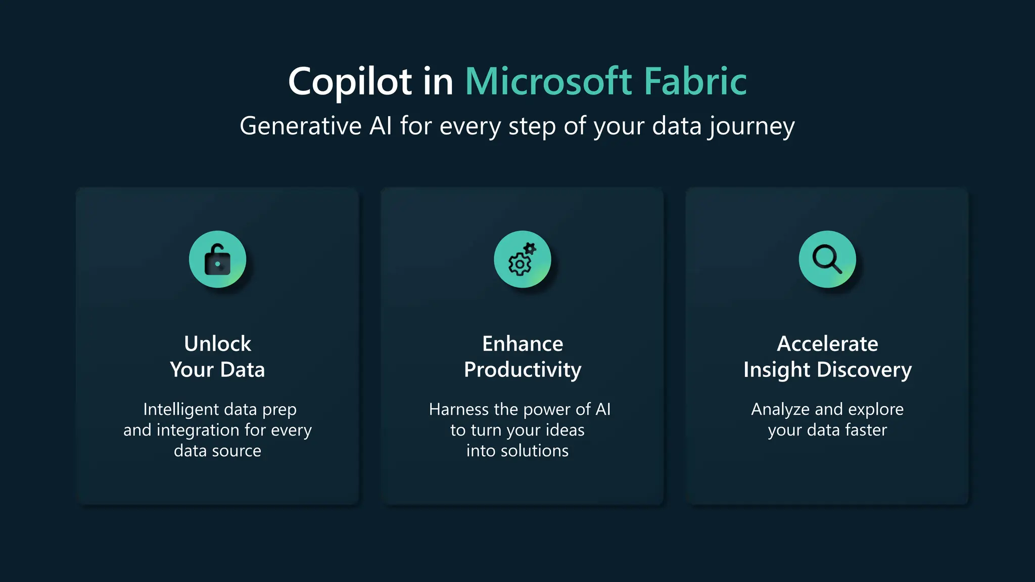 Copilot in Microsoft Fabric
Generative AI for every step of your data journey
Unlock
Your Data
Intelligent data prep
and integration for every
data source
Enhance
Productivity
Harness the power of AI
to turn your ideas
into solutions
Accelerate
Insight Discovery
Analyze and explore
your data faster
 