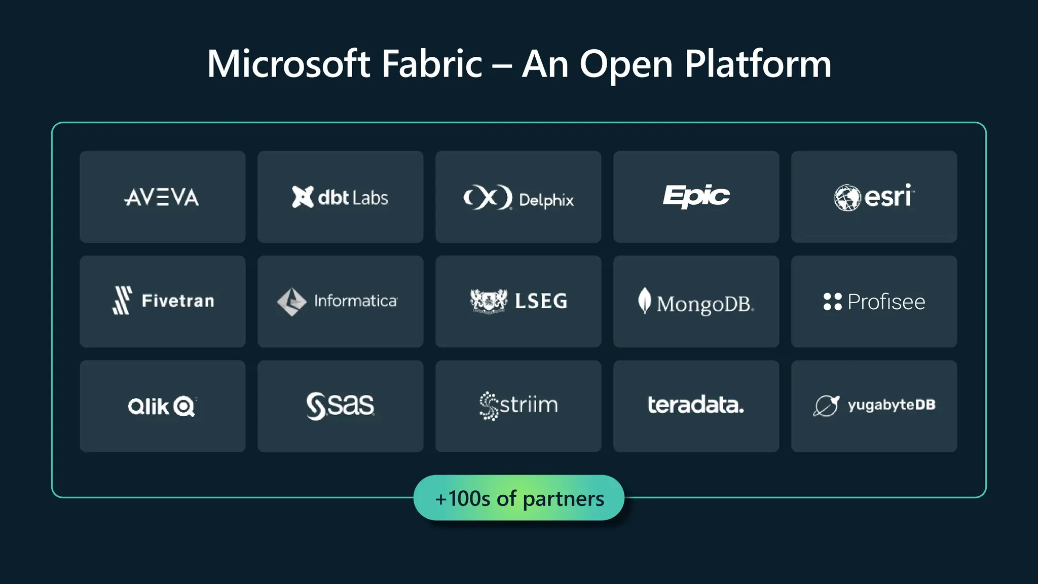 Microsoft Fabric – An Open Platform
+100s of partners
 