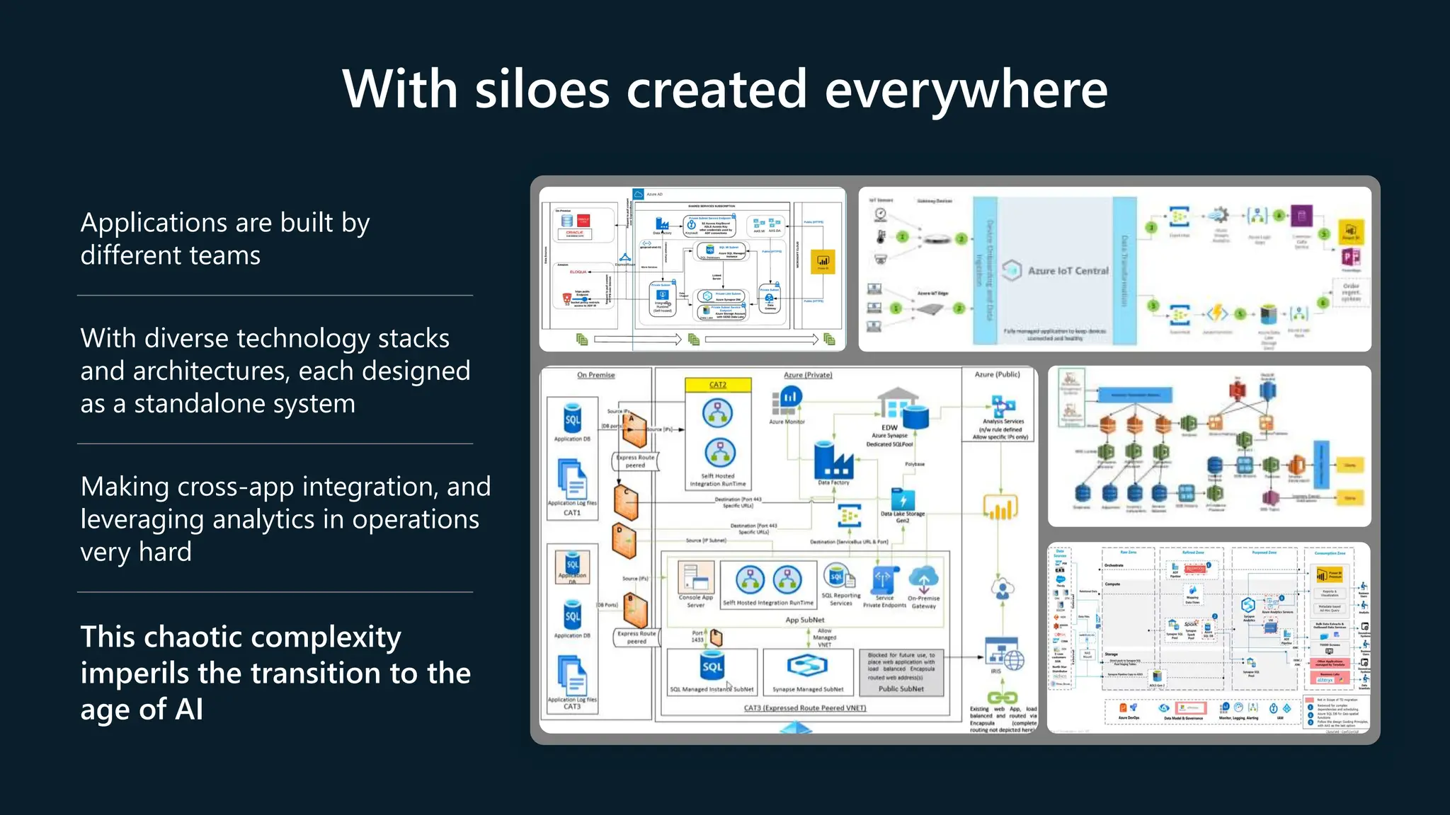 With siloes created everywhere
Applications are built by
different teams
With diverse technology stacks
and architectures, each designed
as a standalone system
Making cross-app integration, and
leveraging analytics in operations
very hard
This chaotic complexity
imperils the transition to the
age of AI
 