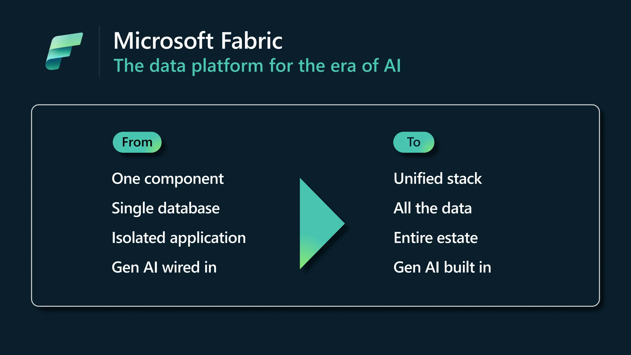 Microsoft Fabric
The data platform for the era of AI
From
One component
Single database
Isolated application
Gen AI wired in
To
Unified stack
All the data
Entire estate
Gen AI built in
 