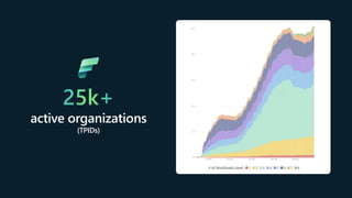 Make your data AI ready with Microsoft Fabric and Azure Databricks ...
