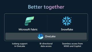Make your data AI ready with Microsoft Fabric and Azure Databricks ...
