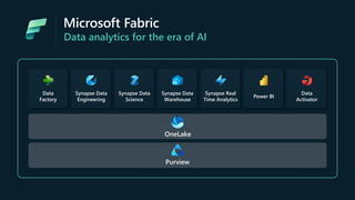 Make your data AI ready with Microsoft Fabric and Azure Databricks ...