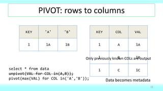 Make your data dance: PIVOT and GROUP BY in Oracle SQL | PPT