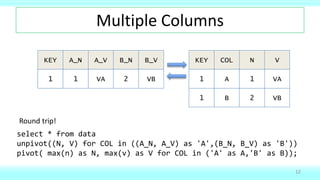 Make your data dance: PIVOT and GROUP BY in Oracle SQL | PPT