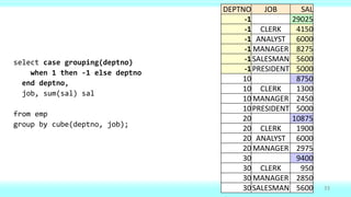 Make your data dance: PIVOT and GROUP BY in Oracle SQL | PPTX