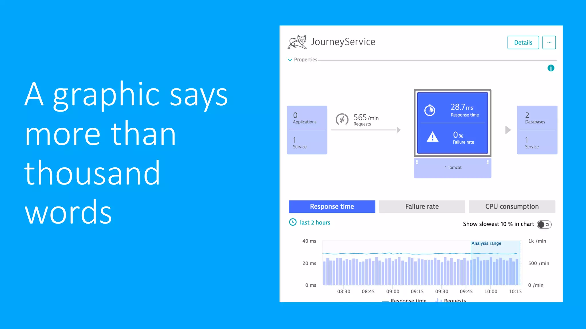 A graphic says
more than
thousand
words