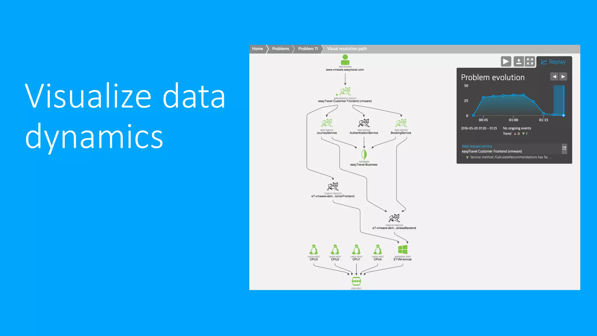Visualize data
dynamics