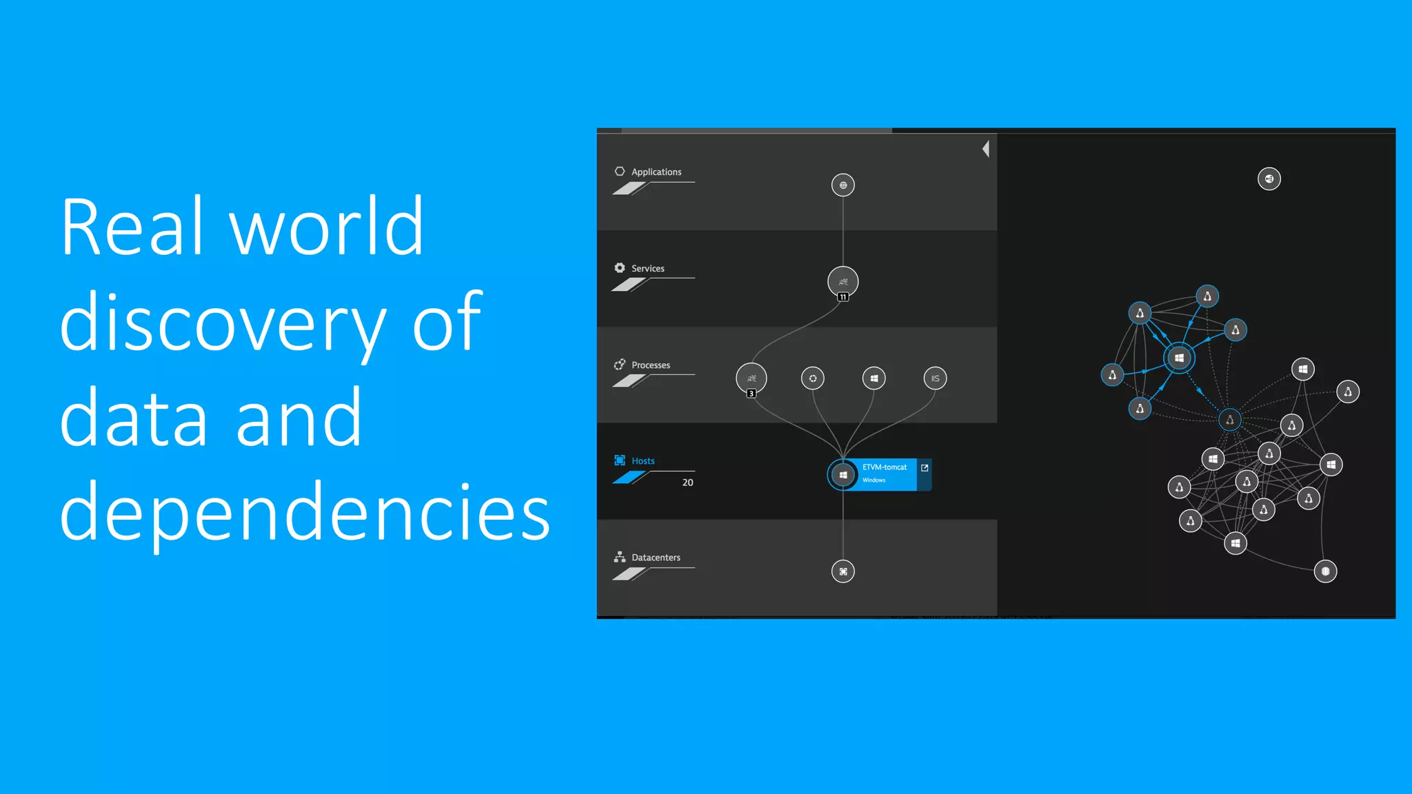 Real world
discovery of
data and
dependencies