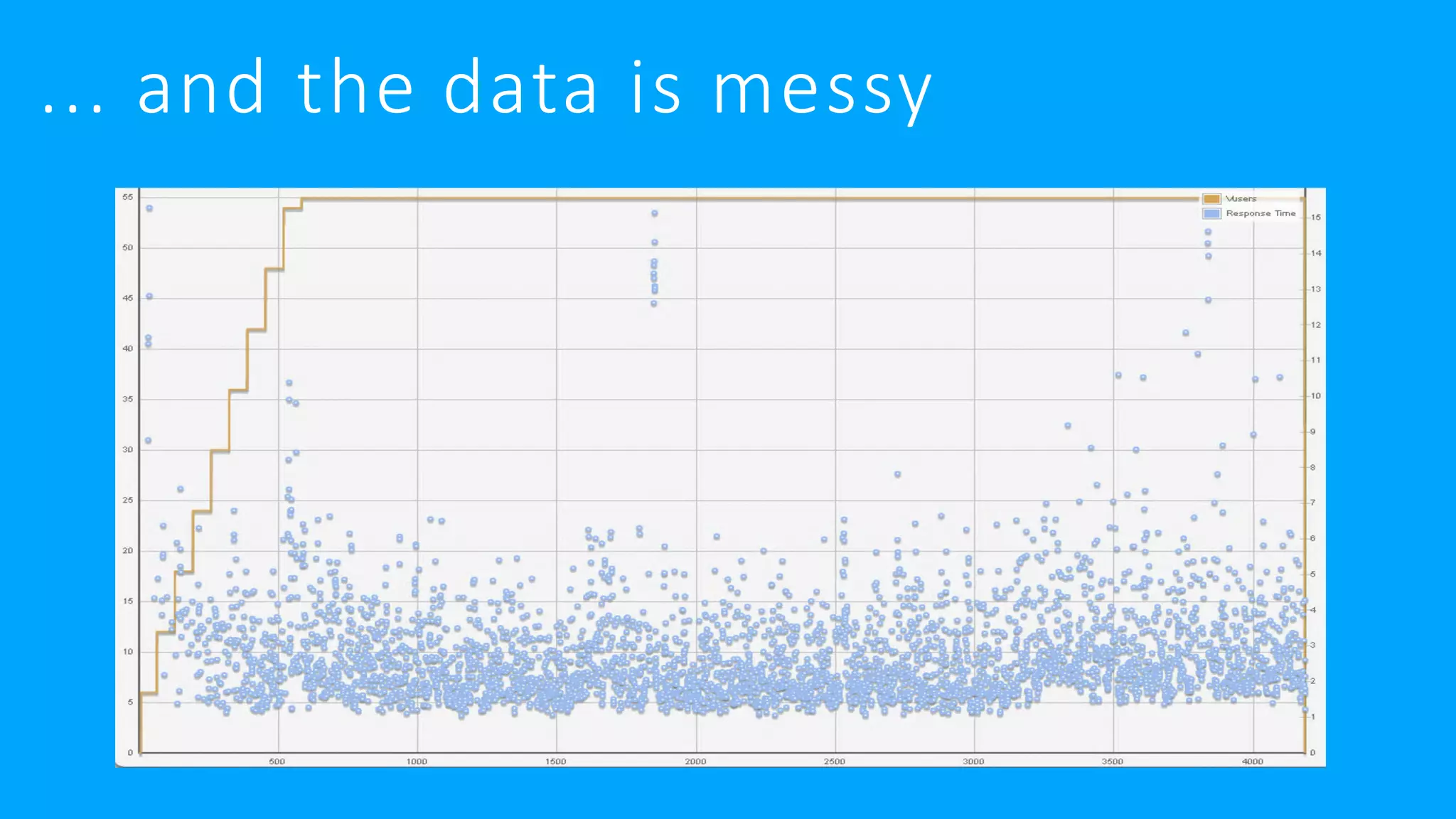... and the data is messy