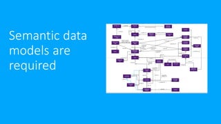 Make your data talk | PDF