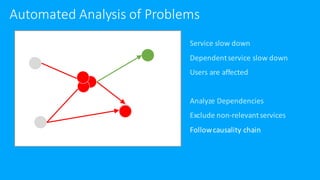 Make your data talk | PDF