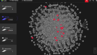 Make your data talk | PDF