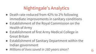 ● Death rate reduced from 42% to 2% following
immediate improvements in sanitary conditions
● Establishment of the Royal Commission on the
Health of Army
● Establishment of first Army Medical College in
Great Britain
● Establishment of Sanitary Department within the
Indian government
● Millions of lives saved in 160 years since?
Nightingale’s Analytics
 