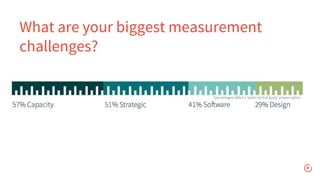 What are your biggest measurement
challenges?
 