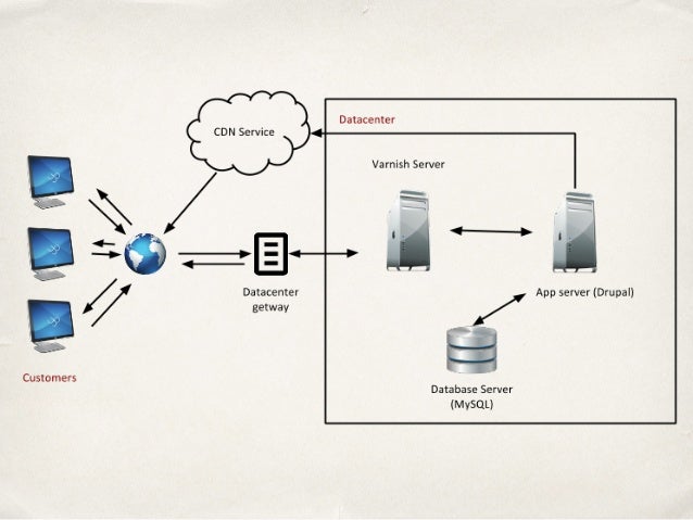 drupal hosting cloud drupal hosting cloud